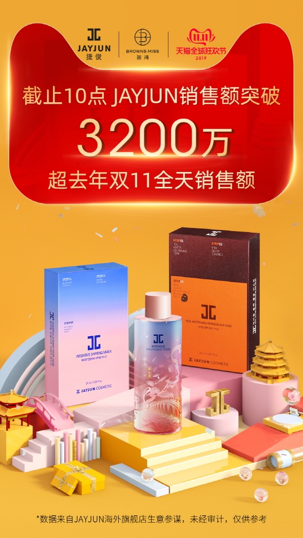 제이준코스메틱, 광군제 티몰 일 매출 ‘65억’ 역대 최대 기록 세워