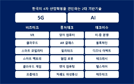 빅 체인지를 가져올 20개의 트렌드 인포그래픽. 자료=KT