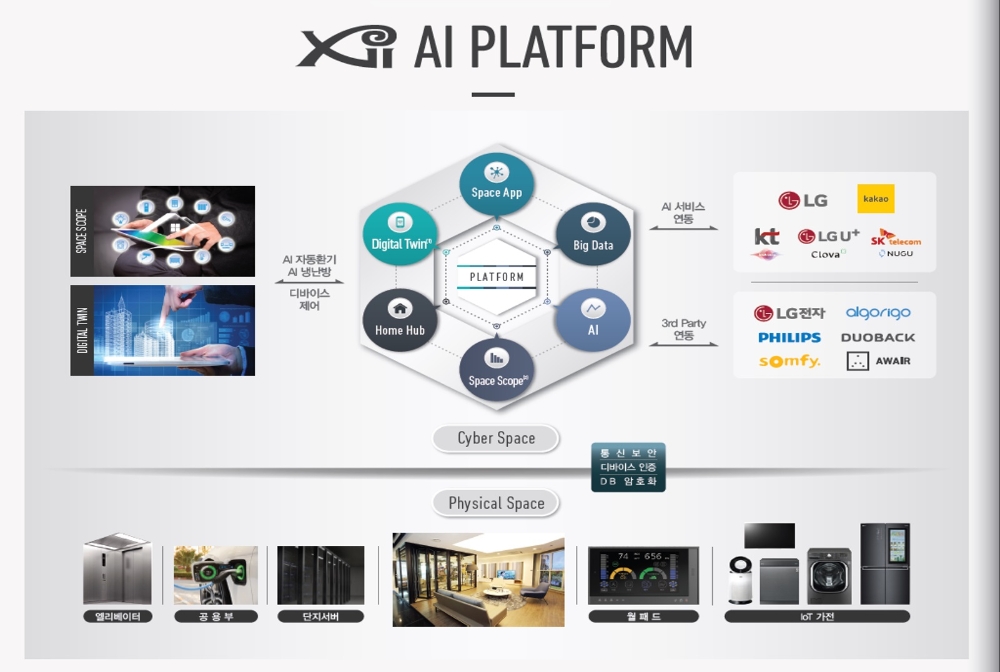 자이 AI 플랫폼 개념도.(사진=GS건설)