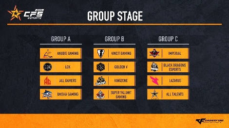 CFS 2019 GF 조추첨 결과. 사진=스마일게이트