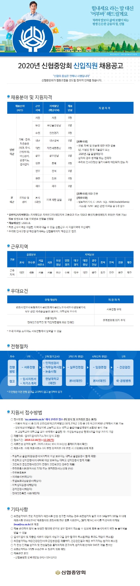 2020년 신협중앙회 채용공고. 사진=신협중앙회