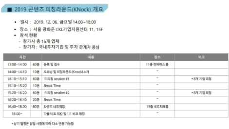 2019 콘텐츠 피칭라운드(KNock) 개요. 사진=콘진원