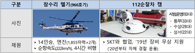 (제공=대구경찰청)