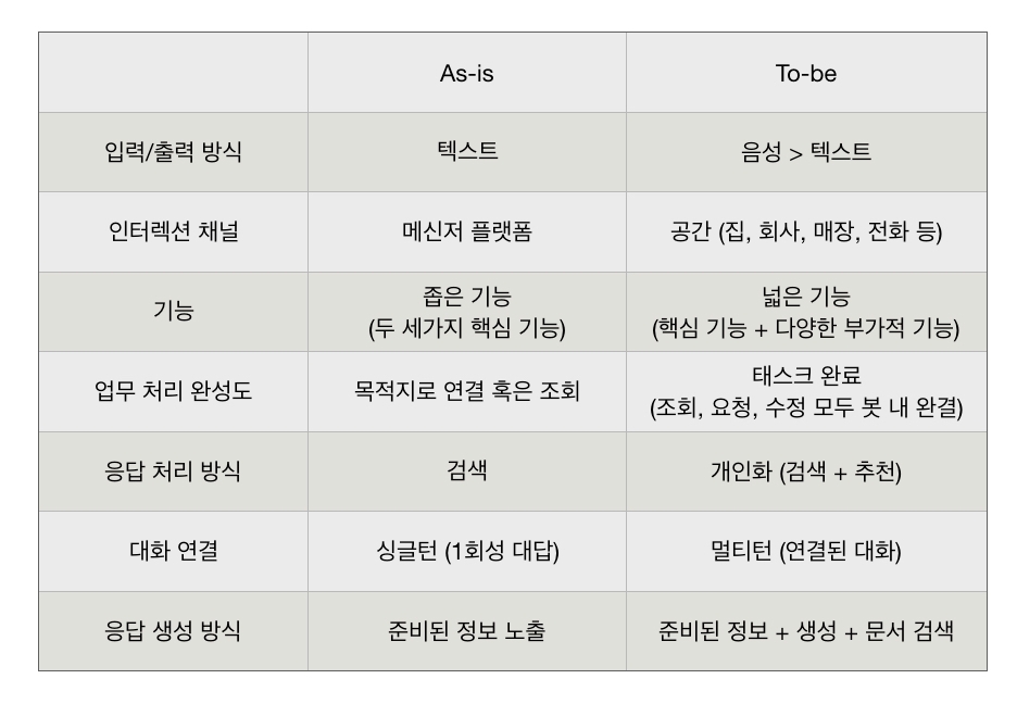 우리의 일상을 바꿀 5가지 인공지능 봇 트렌드