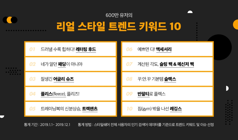스타일쉐어, ‘올해의 10대 스타일 키워드’ 발표