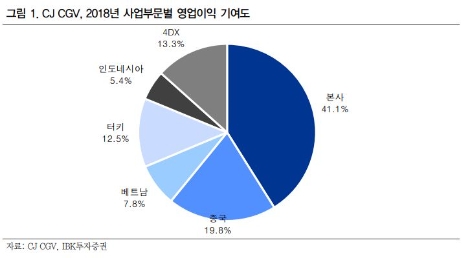 자료=IBK투자증권
