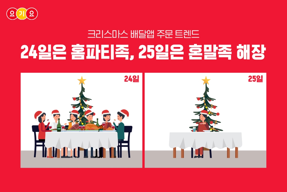 요기요, ‘크리스마스 주문 트렌드’ 분석 결과 발표