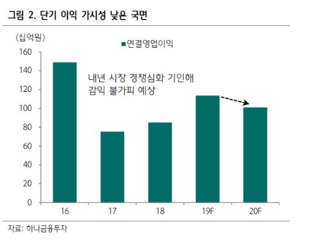 자료=하나금융투자