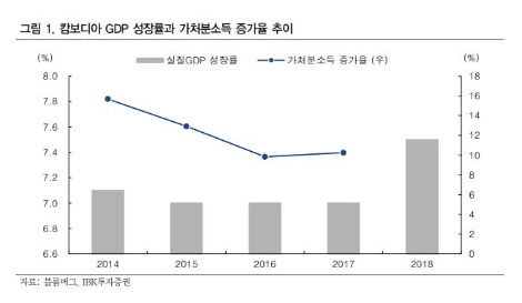 자료=IBK투자증권