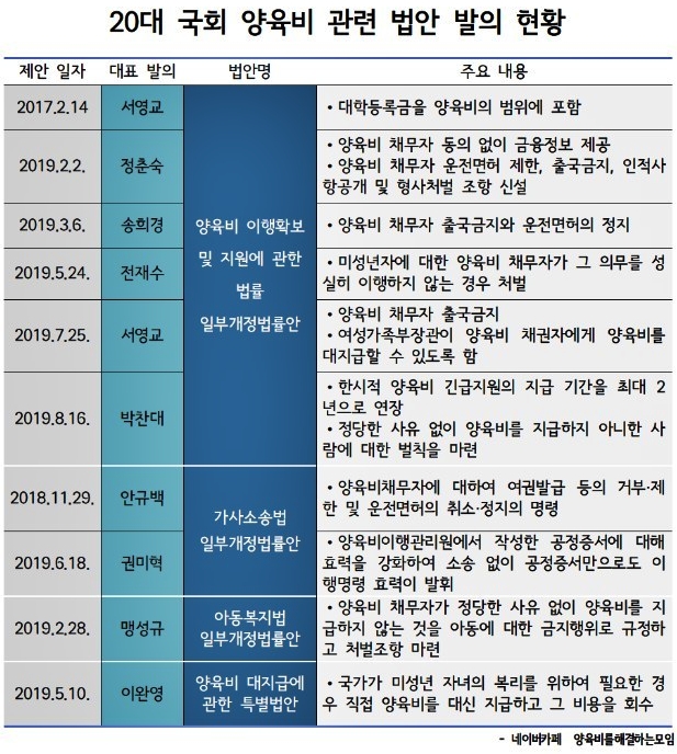 (제공=양육비해결모임)