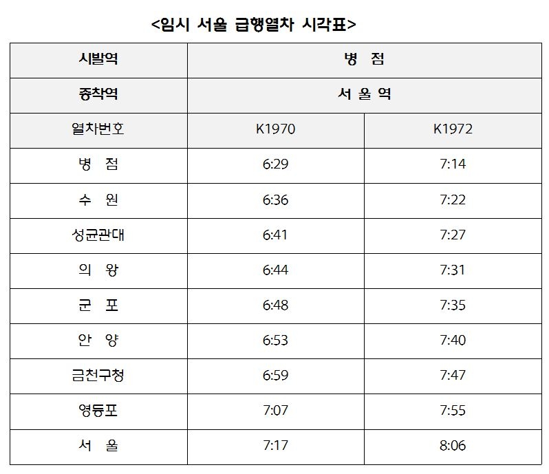 한국철도, 수도권전철 1호선 증편…운행시각도 재설정