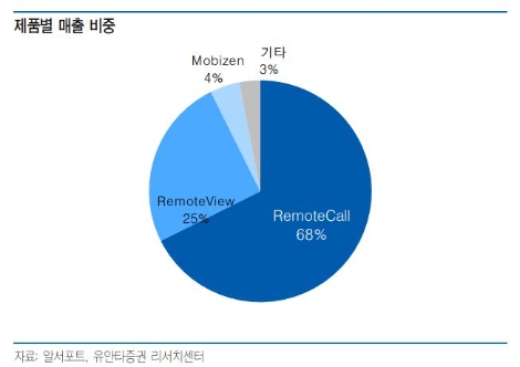 자료=유안타증권
