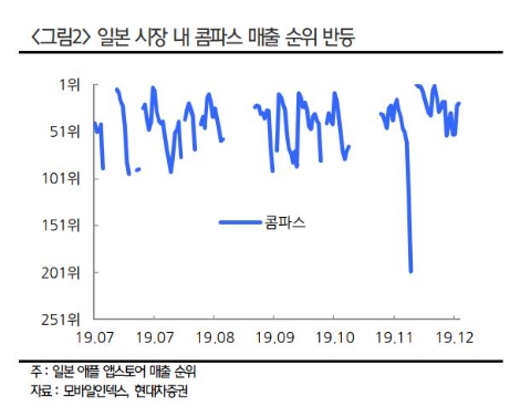 자료=현대차증권