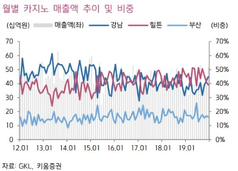 자료=키움증권