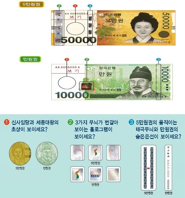 위조지폐 구별법.(제공=대구경찰청)