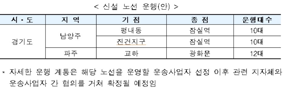 경기 남양주·파주에 M버스 노선 신설…출·퇴근 불편 해소