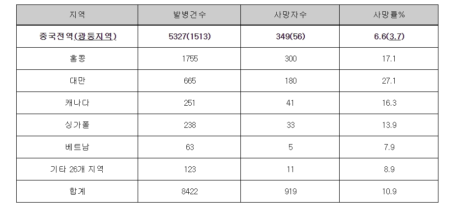 한의협, "신종 코로나바이러스 예방과 치료에 한의약 적극 활용해야"