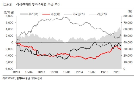 자료=한화투자증권