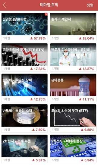 두나무 증권플러스, 1월 한 달 주식 급상승 테마 발표