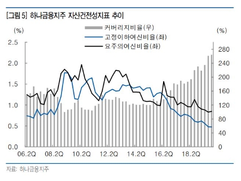 자료=하나금융지주