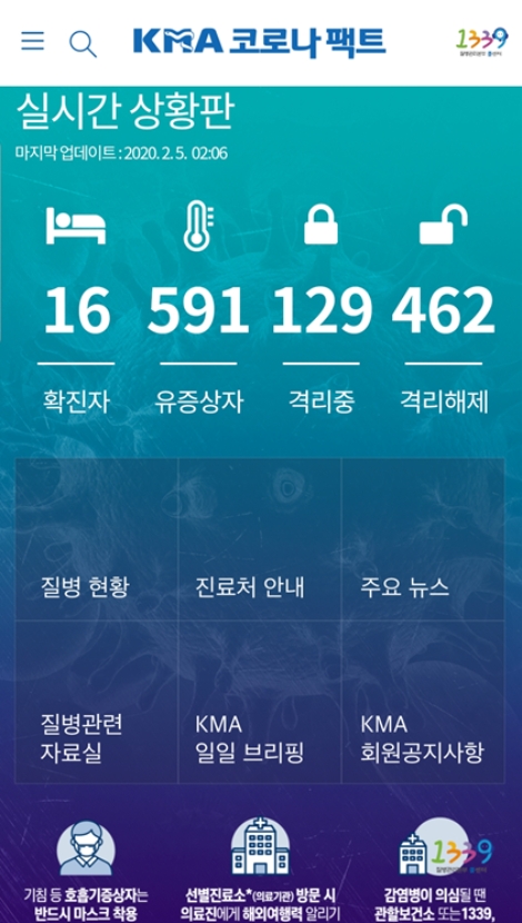 대한의사협회가 5일 신종 코로나바이러스 알림 애플리케이션 ‘KMA 코로나팩트’를 개발했다. 사진=의협
