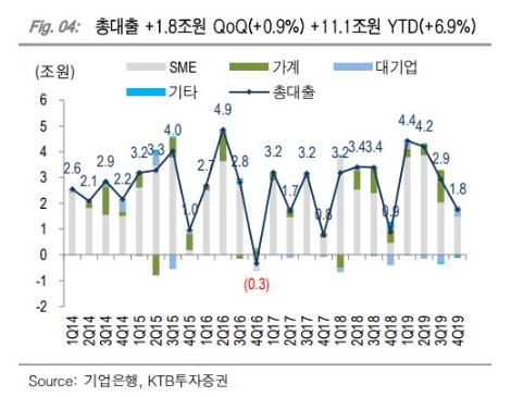 자료=KTB투자증권