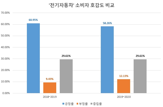 사진= 글로벌빅데이터연구소 제공