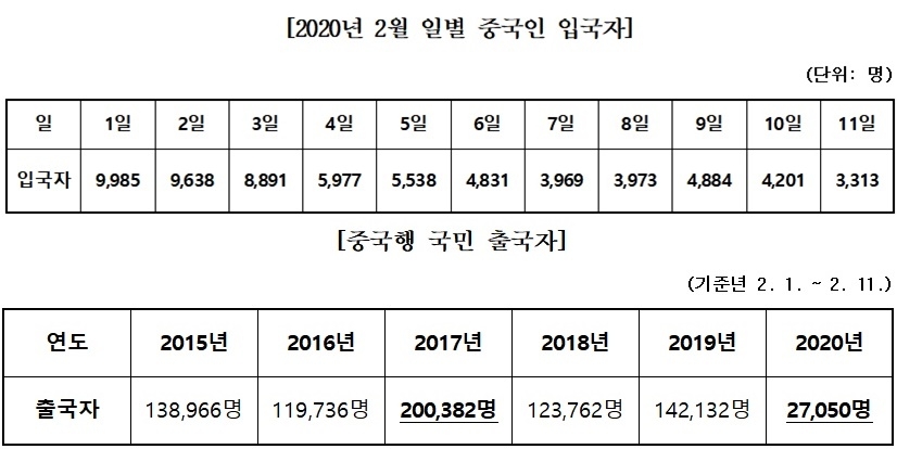 (자료제공=법무부)