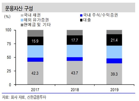 자료=신한금융투자