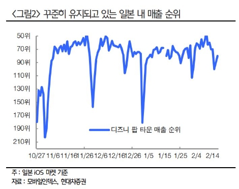 자료=현대차증권