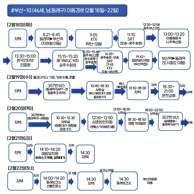 부산시 코로나19 확진자(6번~16번) 이동경로
