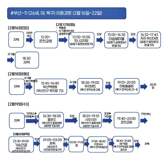 부산시 코로나19 확진자(6번~16번) 이동경로