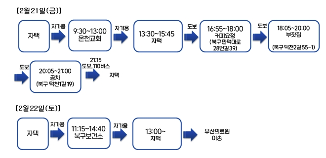 부산시 코로나19 확진자(6번~16번) 이동경로