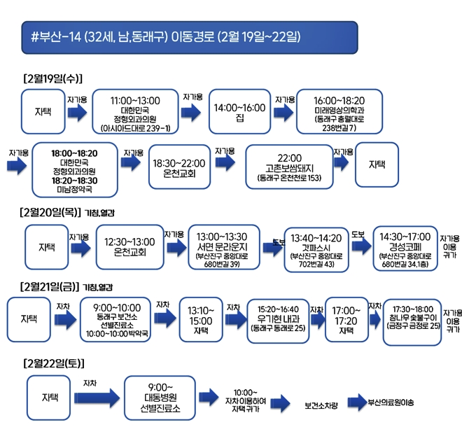 부산시 코로나19 확진자(6번~16번) 이동경로
