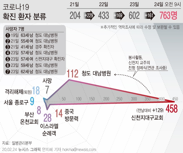 부천서 확진자 1명 추가 발생… 대구 방문한 시흥경찰관