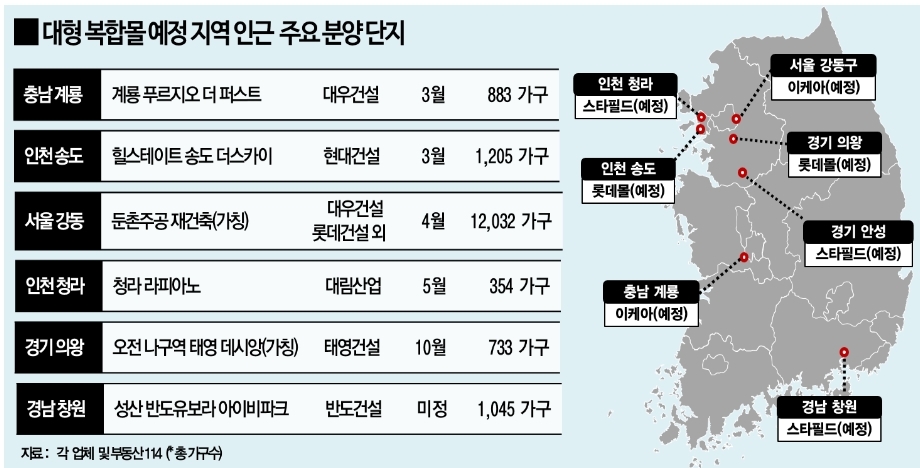 이케아·스타필드·롯데몰...대형 복합쇼핑몰(Mall)따라 분양