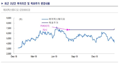 자료=KTB투자증권