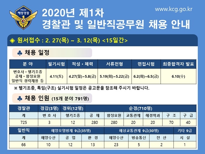 (표제공=남해해경청)