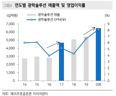 자료=메리츠증권