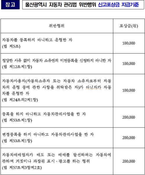 (표=울산시)