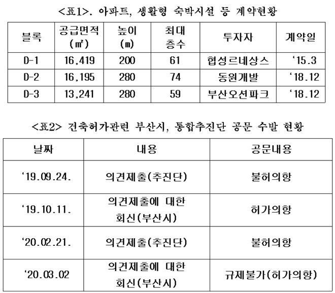 (표제공=부산항을 사랑하는 시민모임)