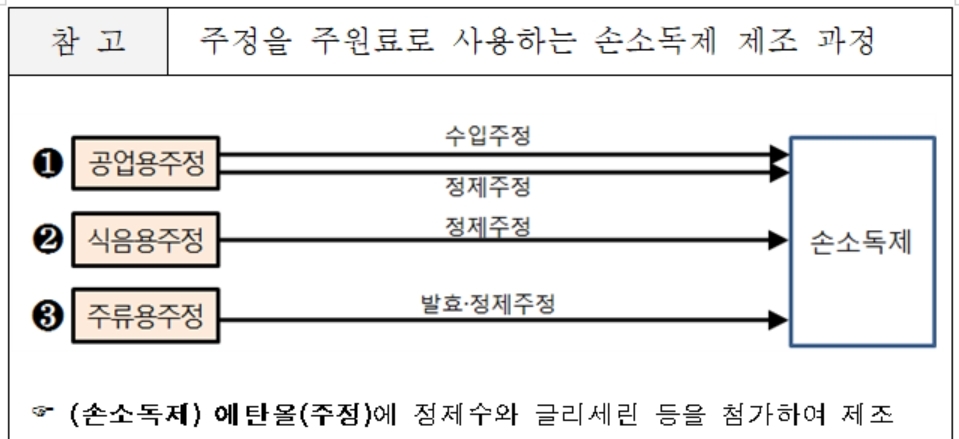 국세청장, 소독제 원료 생산업체와 손소독제 제조업체 현장방문
