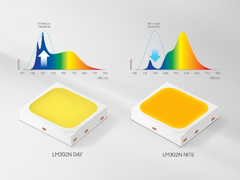 LM302N 라인업 인포그래픽. 사진=삼성전자