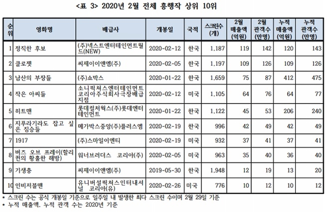 (표제공=영화진흥위원회)