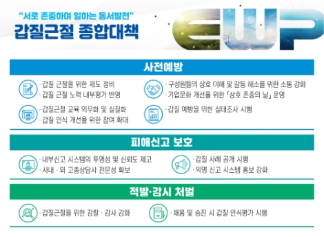 동서발전, 갑질 근절 종합대책 마련