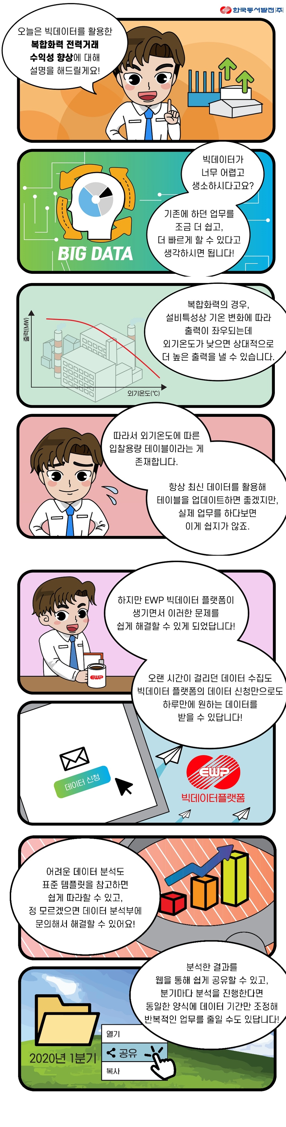 동서발전, 4차산업혁명으로 ‘일 방식 혁신’