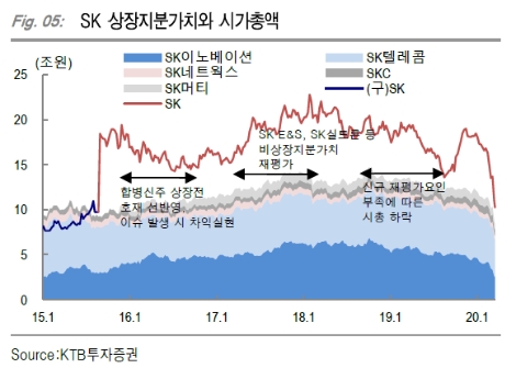 자료=KTB투자증권