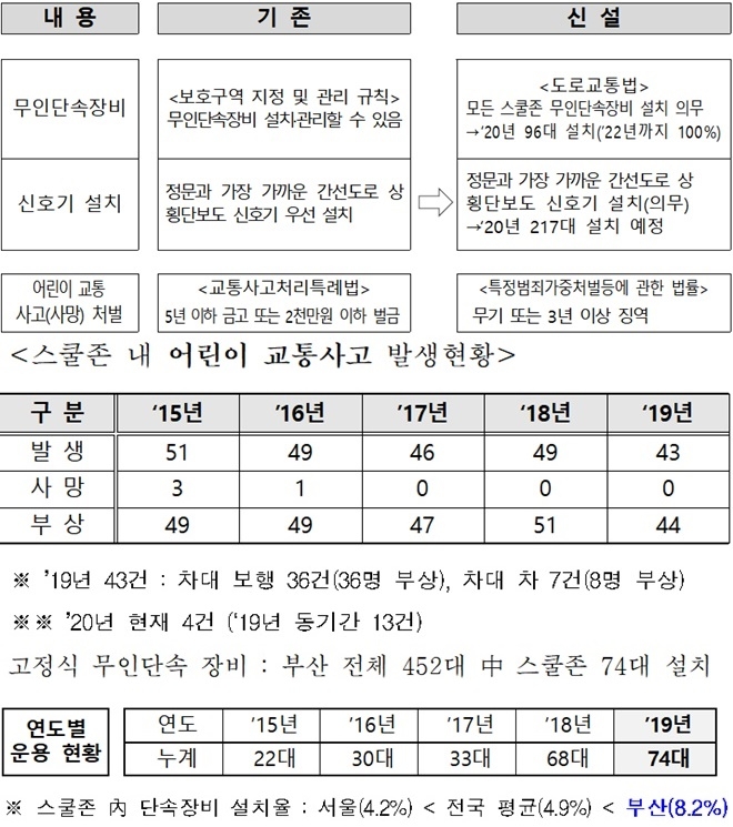 (표제공=부산경찰청)