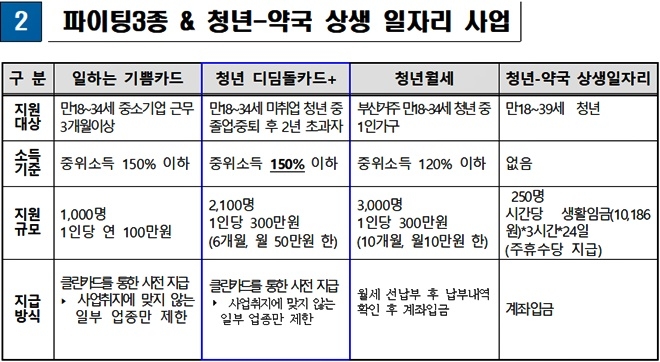 (표제공=부산시)
