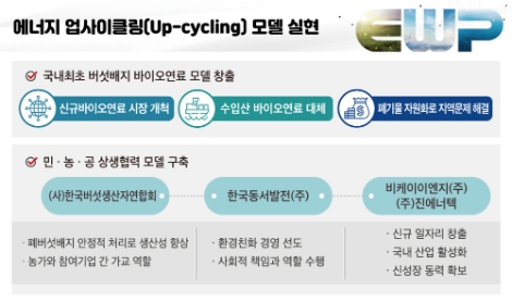 동서발전, 버섯배지 펠릿 바이오연료 사업화 협약 체결